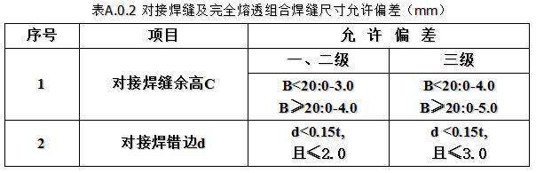 钢结构焊接工程(图4)