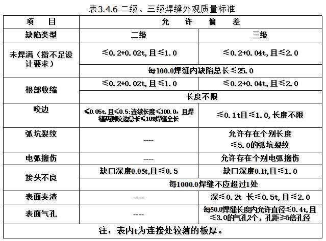 钢结构焊接工程(图3)