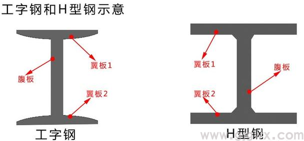钢结构安装