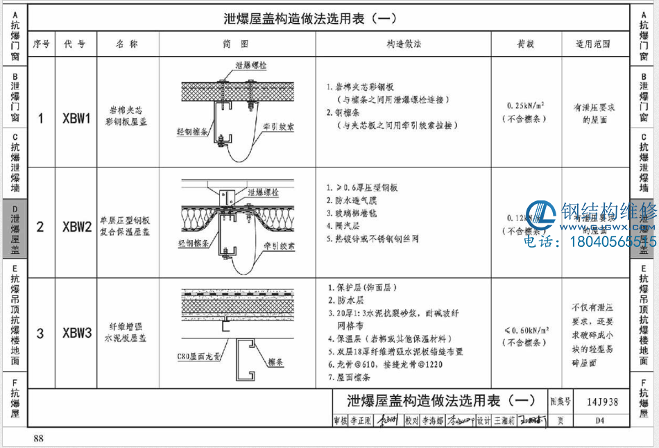 钢结构屋顶泄爆屋面安装施工方法(图2)